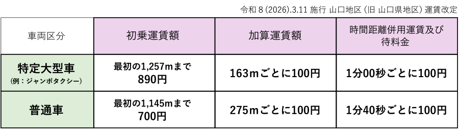 山口地区（旧山口県地区）タクシー料金 運賃（2026.3.11実施日）｜大隅タクシー